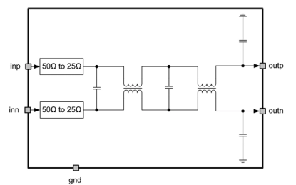 Block Diagram -- 150 MHz 5th order passive LPF 