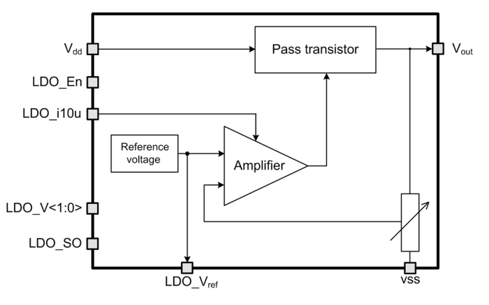 30 mA linear voltage regulator Block Diagram