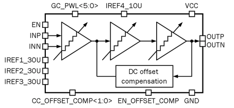 Block Diagram -- 0.1 to 150 MHz LNA with 5 dB NF and 57 dB gain 