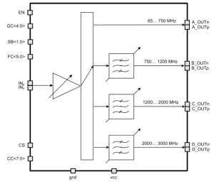 Block Diagram -- 65 ... 3000 MHz low noise amplifier 