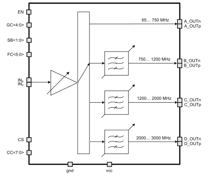 65 ... 3000 MHz low noise amplifier Block Diagram