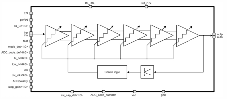 Block Diagram -- 0.035... 100 MHz intermediate-frequency amplifier 