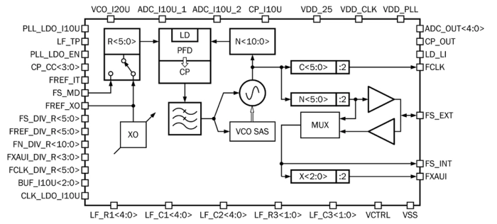 Phase-locked loop clock generator Block Diagram