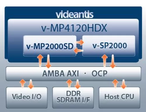 HD video and vision integrated platform solution Block Diagram