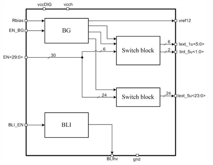 1.17 V Reference current and voltage source Block Diagram