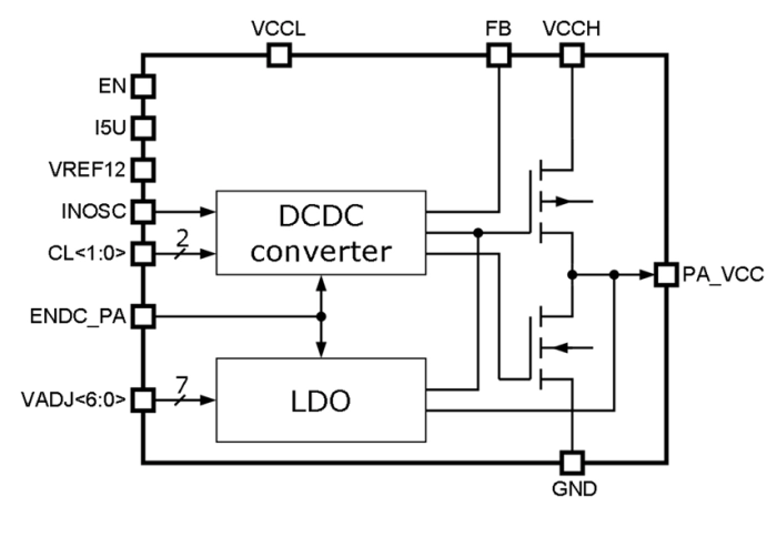 LDO voltage regulator (output voltage 0 to 1.8 V) Block Diagram