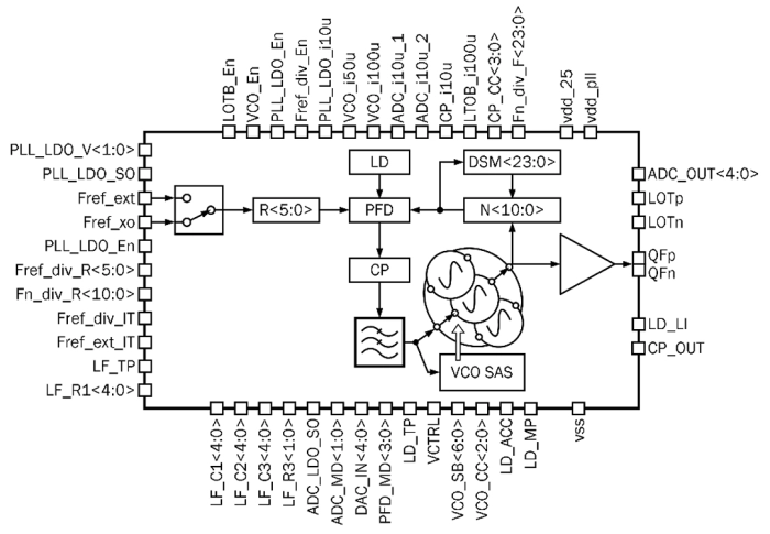 Wide band 3Ghz-6GHz fractional phase-locked loop Block Diagram