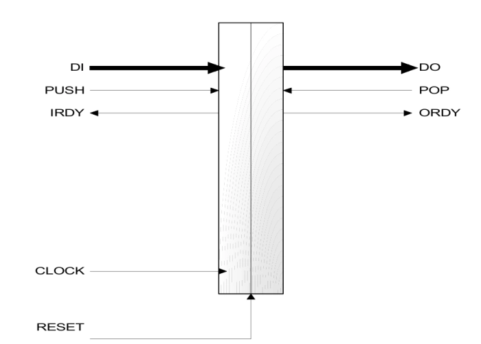 Stallable pipeline stage with protocol for multiway pipeline fork and join capability Block Diagram