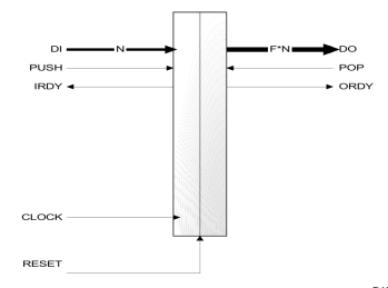 Block Diagram -- Stallable pipeline stage with width expansion 
