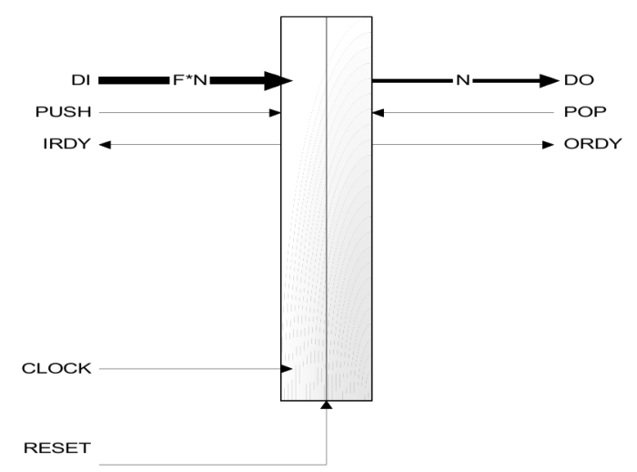 Stallable pipeline stage with width contraction Block Diagram