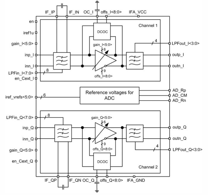 8 to 512 kHz intermediate-frequency amplifier Block Diagram