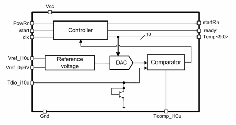 Block Diagram -- Temperature sensor 