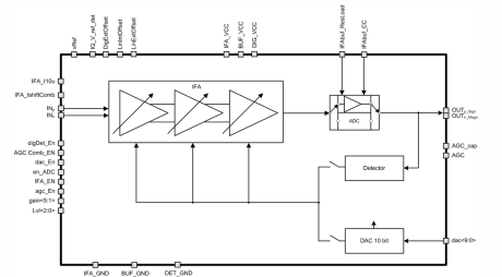 Block Diagram -- 5 to 20 MHz Intermediate-frequency amplifier 