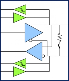 Block Diagram -- LVDS interfaces 