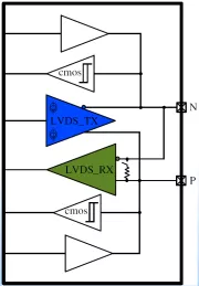 Block Diagram -- Bi-Directional LVDS with LVCMOS 