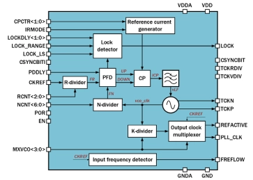 Block Diagram -- 20 to 300 MHz frequency synthesizer 