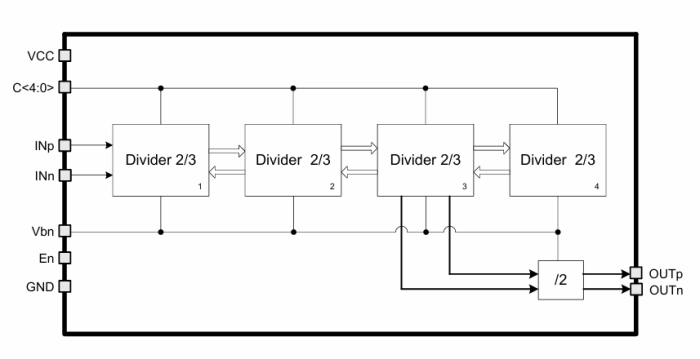 5-bit programmable ECL high-frequency divider Block Diagram