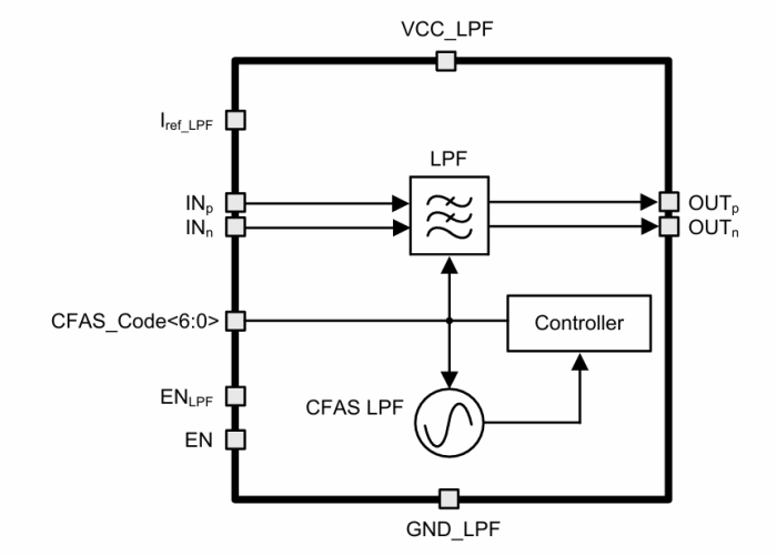 9.6 MHz to 25 MHz Low pass filter Block Diagram