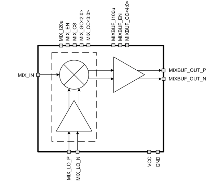 1220 to 1610 MHz mixer Block Diagram