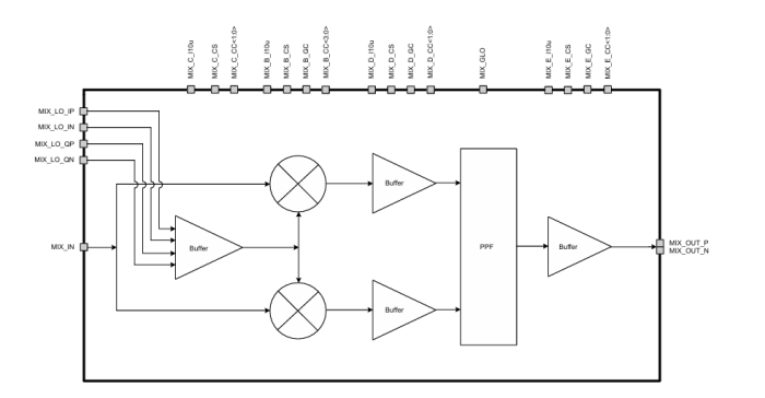 1220 to 1610 MHz Image-rejection mixer Block Diagram