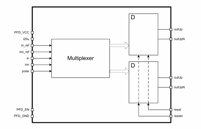 Phase-frequency detector in ECL logic Block Diagram