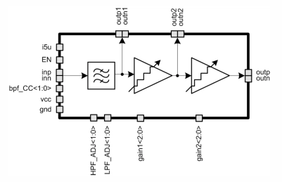 Block Diagram -- 15 to 2780 kHz amplifier with band-pass filter 