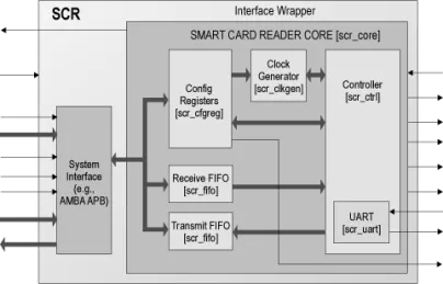 Block Diagram -- Smart Card Reader Controller Core 