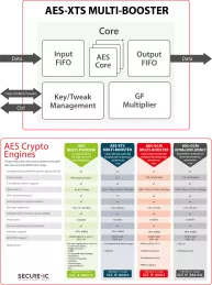 Block Diagram -- AES-XTS Multi-Booster 