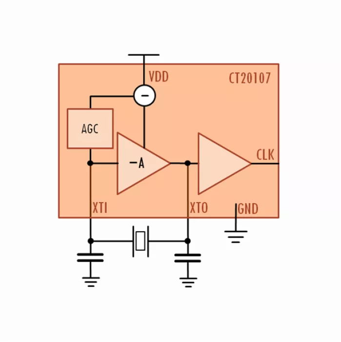 ULP 32KHz XTAL Oscillator Block Diagram