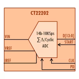 Block Diagram -- 14bits, 10Ksps Analog to Digital Converter  