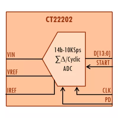 14bits, 10Ksps Analog to Digital Converter  Block Diagram