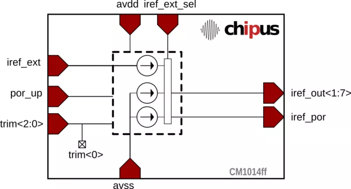 17nA Current Bias with Trimming Ultra Low Voltage (0.9V), Ultra Low Power (70nW) Block Diagram