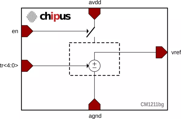 Bandgap Voltage Reference Low TC (13ppm/ °C), PSRR-42 dB @ 100kHz Block Diagram