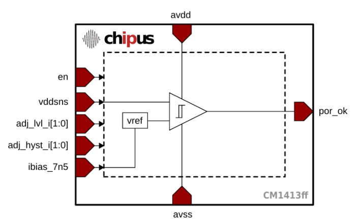 Power-On Reset - Flexible Threshold (1­-1.3V), Ultra Low Current (100nA) - Silterra 0.18 um Block Diagram