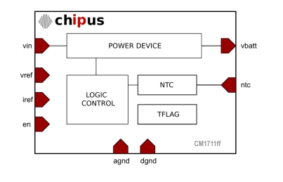 Block Diagram -- Li-Ion Battery Charger -  ±1% Accuracy (4.2V) / Up to 1500mA Fast Charge - Silterra 0.18 um 