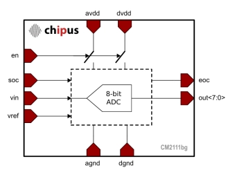 Block Diagram -- Ultra Low Power 8-bit ADC - Ultra Low Voltage (1V), Ultra Low Power (850nA) - LFoundry 0.15µm 