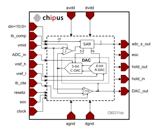 Block Diagram -- 11-bit, 2MSPS SAR ADC/DAC - 11-bit, 1­5MSPS, Hybrid SAR - AMS 0.35 um 