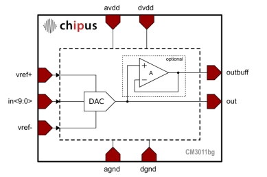 Block Diagram -- General Purpose 10-bit DAC - 10 bits, 2MSPS, buffered output option - LFoundry 0.15µm LF150 CMOS 