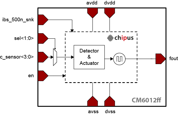 Block Diagram -- 400kHz Touch Sensor Silterra 0.18 um 