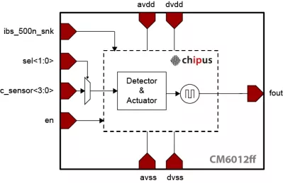 Block Diagram -- 400kHz Touch Sensor - Silterra 0.18 um 