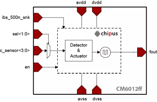 400kHz Touch Sensor Silterra 0.18 um Block Diagram