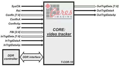 Video Tracking IP Core Block Diagram