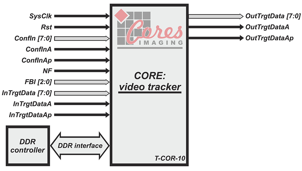 Block Diagram -- Video Tracking IP Core 