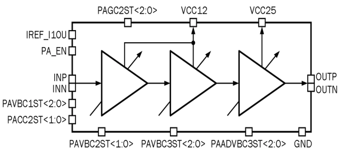 75 MHz to 3 GHz Power amplifier Block Diagram