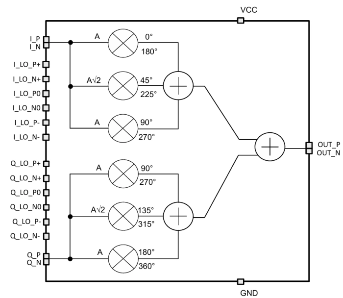 RF passive mixer Block Diagram