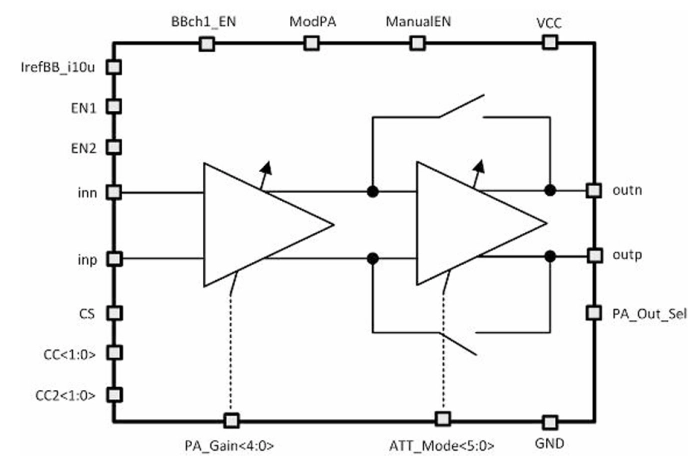 Baseband power amplifier with attenuator Block Diagram