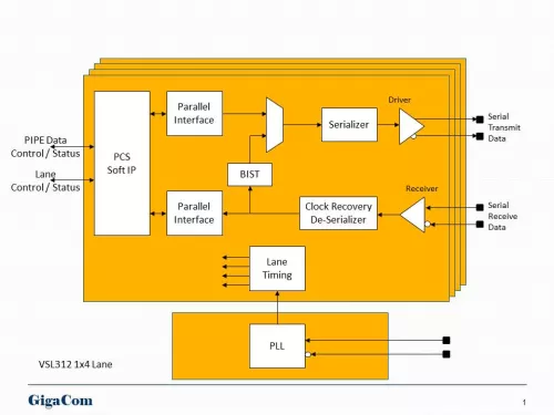 PCIe Gen2 PHY Block Diagram