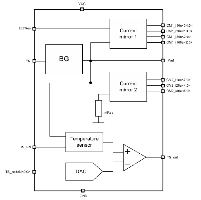 Reference current and voltage source with temperature sensor Block Diagram