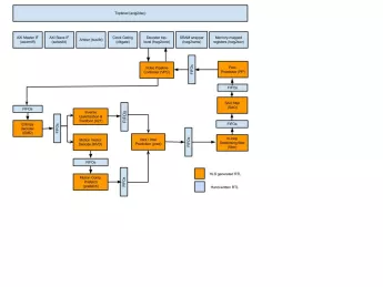 Block Diagram -- WebM VP9 Hardware Decoder 