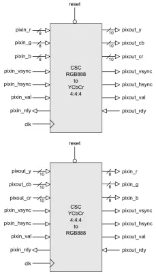 Colour-Space Converter Block Diagram